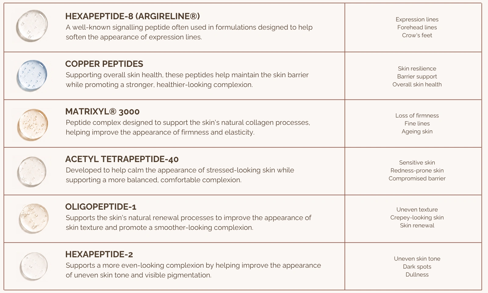 peptides cheat sheet